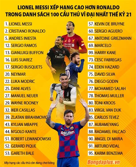 Cầu thủ xuất sắc nhất năm của UEFA: Danh sách các cầu thủ Premier League 2017